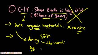 Carbon14 Dating Disproves the Biblical Age [upl. by Domeniga267]