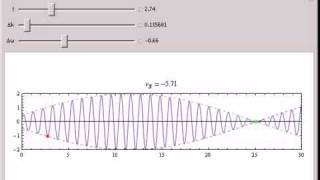 Group and Phase Velocity [upl. by Ellenid]