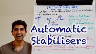 Y1 32 Automatic Stabilisers of Fiscal Policy [upl. by Eddana]