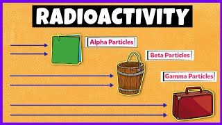 Radioactivity Alpha Beta and Gamma Radiations [upl. by Phip83]