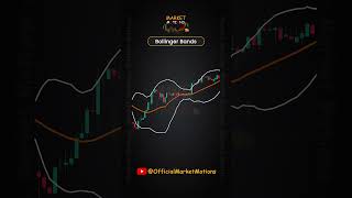 Bollinger Band kaise Kaam Karta Hai bollingerbands indicator marketmotions [upl. by Nniroc]