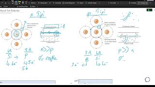 Yarı İletkenler ve Temelleri  Katkılı ve Katkısız Yarı İletkenler  Malzeme Bilimi [upl. by Artemus]