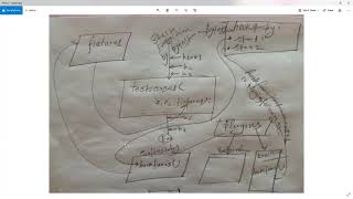 Pytest fixtures working concept and Pytest hooks working concept [upl. by Schiffman]