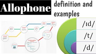 Allophone  definition with examples  literature and linguistics [upl. by Juanita]