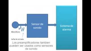 Preamplificador para microfono [upl. by Ynnek]