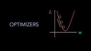 Optimization for Deep Learning Momentum RMSprop AdaGrad Adam [upl. by Eyahs]