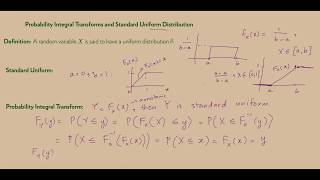 Probability Integral Transform and Standard Uniform Distribution Analytical and Matlabbased proof [upl. by Fairfax]