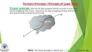 Fermat’s Principle amp Its Applications for BSc Second Year [upl. by Felicie220]