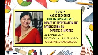 CLASS12 FORIEGN EXCHANGE RATE  IMPACT OF DEPRECIATION amp APPRECIATION ON EXPORTSamp IMPORTS PURNIMA [upl. by Farlie388]