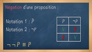 la logique  Négation dune proposition [upl. by Yentterb]