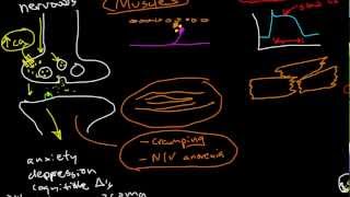 Oncologic Emergencies Hypercalcemia [upl. by Anyale]