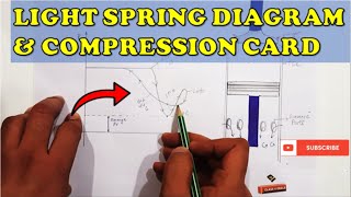 Indicator Diagram  PART 3  Light Spring Diagram Compression Card amp Nomogram  Explained Fully Imp [upl. by Aenat]