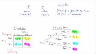 Normalform und Extensivform Spieltheorie [upl. by Ahsiket618]