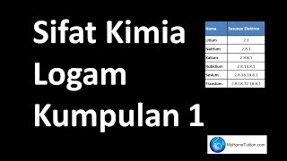 Kimia Tingkatan 4 KSSM Bab 4  Jadual Berkala Unsur  Sifat Kimia Logam Kumpulan 1 [upl. by Nollie533]