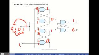 Positive Edge triggered D flip flop with clock edges explained [upl. by Claude]