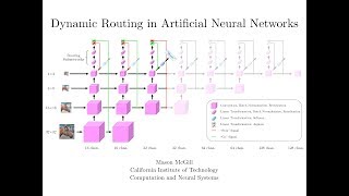 Dynamic Routing in Artificial Neural Networks Video Abstract [upl. by Mariette577]