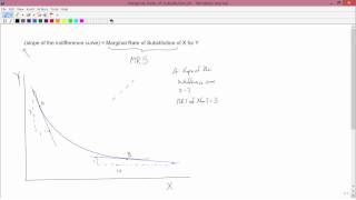 Intermediate Microeconomics Marginal Rate of Substitution [upl. by Grondin]