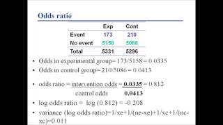 Introduction to meta analyses and meta epidemiology [upl. by Kristianson]