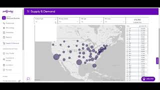 Step by step guide for Petfinders Supply and Demand Feature [upl. by Notyrb705]