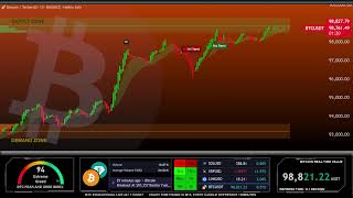 🔴 BITCOIN LIVE CHART  BTC price prediction 247 [upl. by Narual]