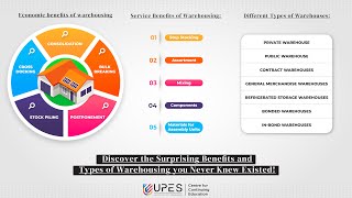 Discover the Surprising Benefits and Types of Warehousing you Never Knew Existed [upl. by Whitehouse]