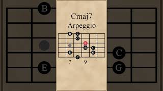 C Major 7th Arpeggio [upl. by Nwahsirhc]