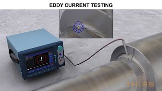 What is Eddy Current Testing  NonDestructive Testing Course Preview [upl. by Asilam375]