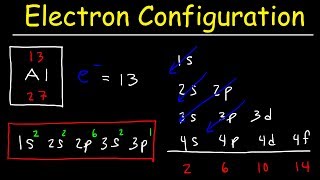 Electron Configuration  Basic introduction [upl. by Adnuahs26]