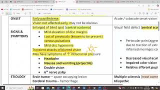 NEURO OPTHALMOLOGY  PART II  OPHTHALMOLOGY  5TH YEAR [upl. by Ellennad]