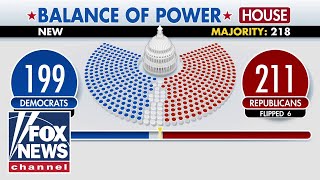 Dems chances to win House dwindle Where the race stands [upl. by Hareenum]