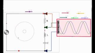 Circuito RLC e oscilloscopio con GeoGebra [upl. by Beverle630]