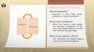 ICT Mentorship Core Content Month 1 Elements Of A Trade Setup [upl. by Mallissa]