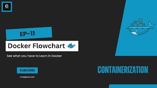 Comprehensive Guide to Docker Images Containers and DevOps Best Practices [upl. by Chaing816]