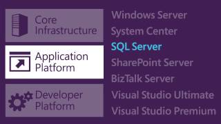 Volume Licensing Server and Cloud Enrollment [upl. by Sedberry]