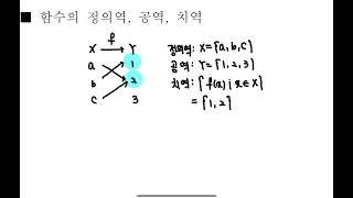 함수 N3 함수의 정의역공역치역 개념과유형 [upl. by Edrei612]