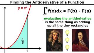 The Fundamental Theorem of Calculus Redefining Integration [upl. by Gonta]