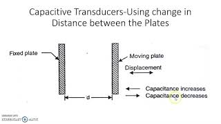 Capacitive Transducers Principle of Working and Types [upl. by Anidan]