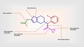 Prasugrel antitrombótico análisis retrosintético [upl. by Amanda]