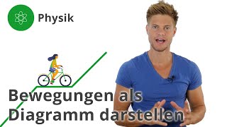 Bewegungen in Diagrammen darstellen – Physik  Duden Learnattack [upl. by Prud]