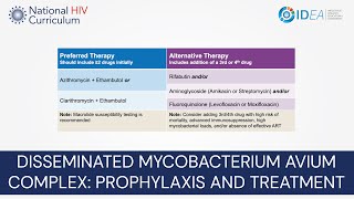 MiniLecture Series Disseminated Mycobacterium Avium Complex MAC Prophylaxis and Treatment [upl. by Chow790]