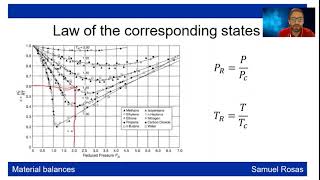 22 Real gases Compressibility factor equation [upl. by Nailluj763]