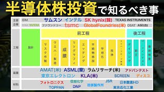 【ベストセラー本】半導体ビジネス全体像の把握に最適な一冊 [upl. by Ahsitak633]