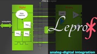 ⨘  VLSI  3  Analog amp Digital circuits Integration  LEPROF [upl. by Eelymmij]