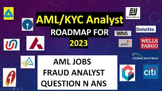 Fraud Analyst Interview Question interviews jobs bangalore transactionalanalysis analyst [upl. by Nolyarb]