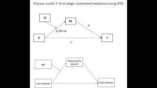 Process model 7 Testing firststage moderated mediation using Process with SPSS Aug 2023 [upl. by Harp]