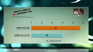 RTX 2080 vs GTX 1070 Ti Benchmarks  Gaming Tests Review amp Comparison  53 tests [upl. by Ihdin]