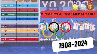 Olympics Field Hockey All Time Medal Table 19082024  Greatest teams of All Time Hockey [upl. by Solraced]