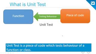 Unit Testing in AngularJS [upl. by Ardnassela295]