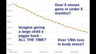 5 stones in 5 months 226 loss  71lb32kg on Mounjaro Tirzepatide GLP1 in UK [upl. by Barnet]