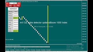 Best Boom and Crash Trading Strategy For 2024‼️ [upl. by Trow]